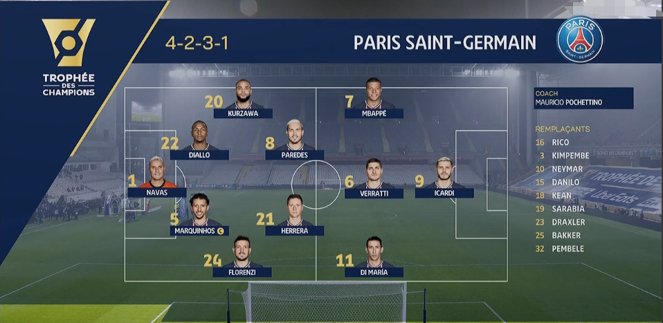 2-1,法国8连冠诞生!内马尔破门主导胜局,巴黎新帅斩获首冠