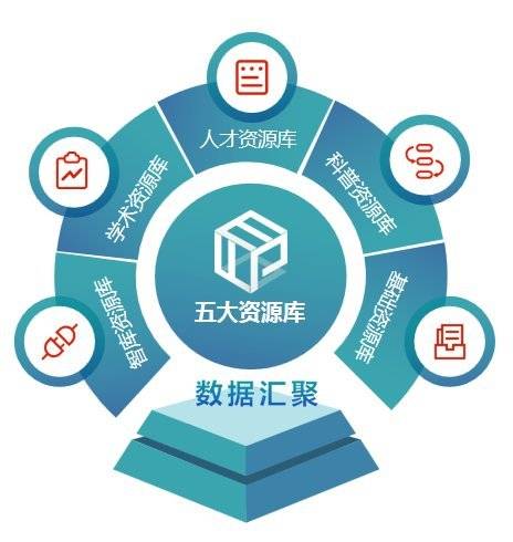 "智慧科协"推出在线检索资源库 tb级资源免费向公众开放