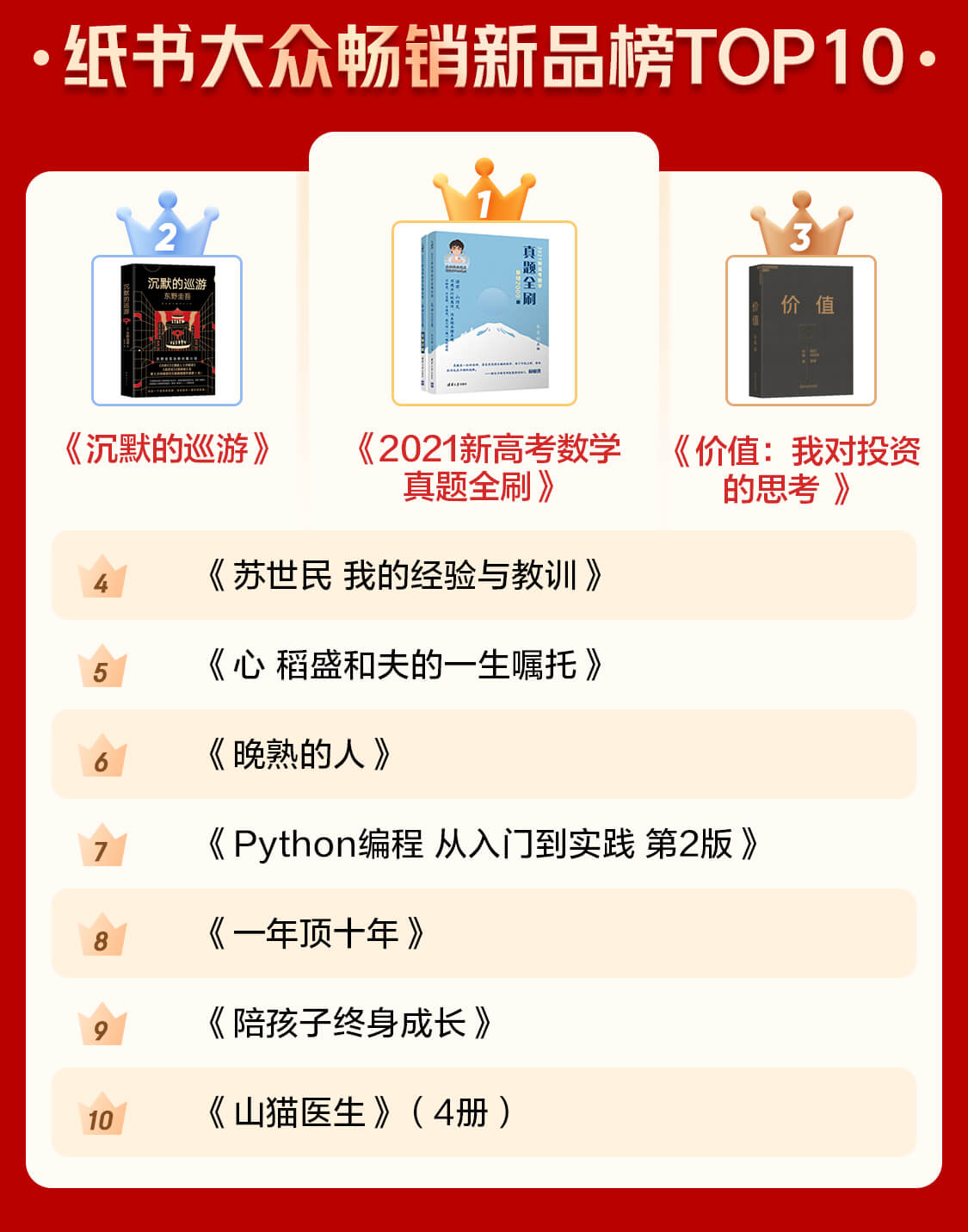 世界小说排行榜_世界10大名著排名,经典中的经典,每个人一生必看(2)