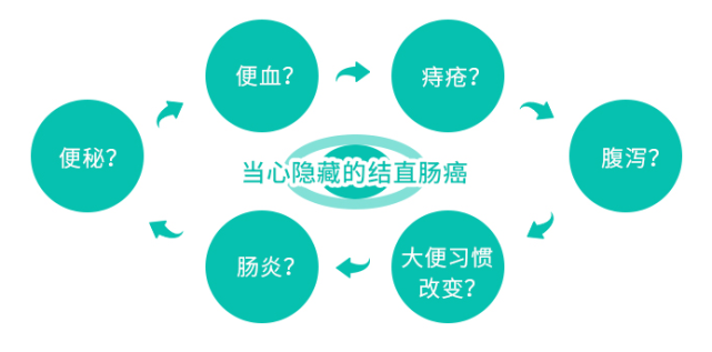 43岁"黑豹"因肠癌病逝,说说结直肠癌早期筛查的那些事儿|癌症|直肠癌|