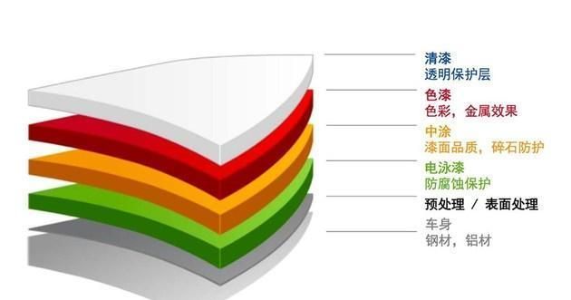 汽车蜡和镀膜剂哪个保护车漆效果更好吗 汽车打蜡的好处和坏处有哪些
