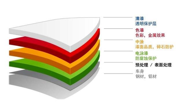 车门剐蹭要整面做漆?-新浪汽车