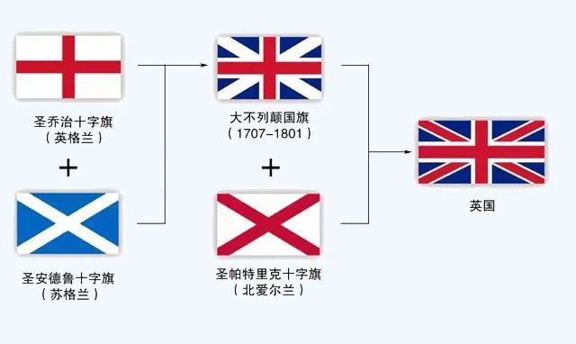 英国建立了庞大殖民帝国,为何却没有苏格兰经营的殖民地?
