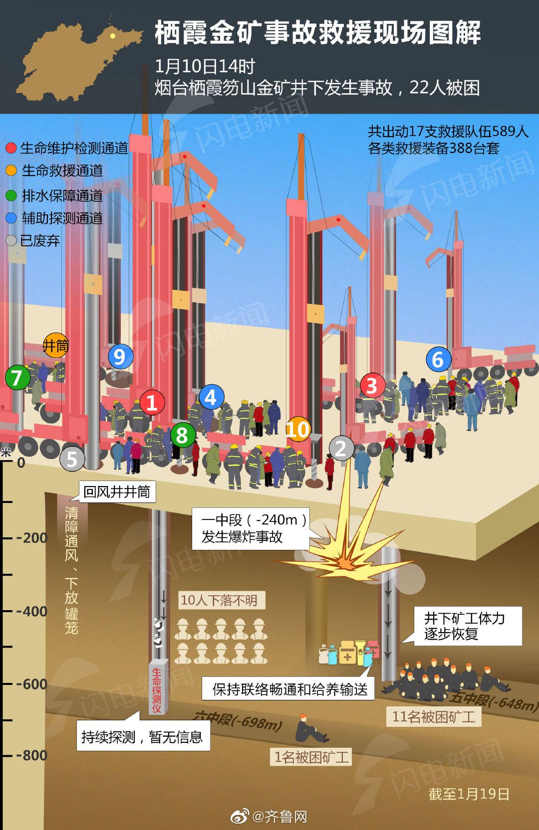 栖霞笏山救援现场最新进展 一图速览栖霞金矿事故救援现场进度(截至19