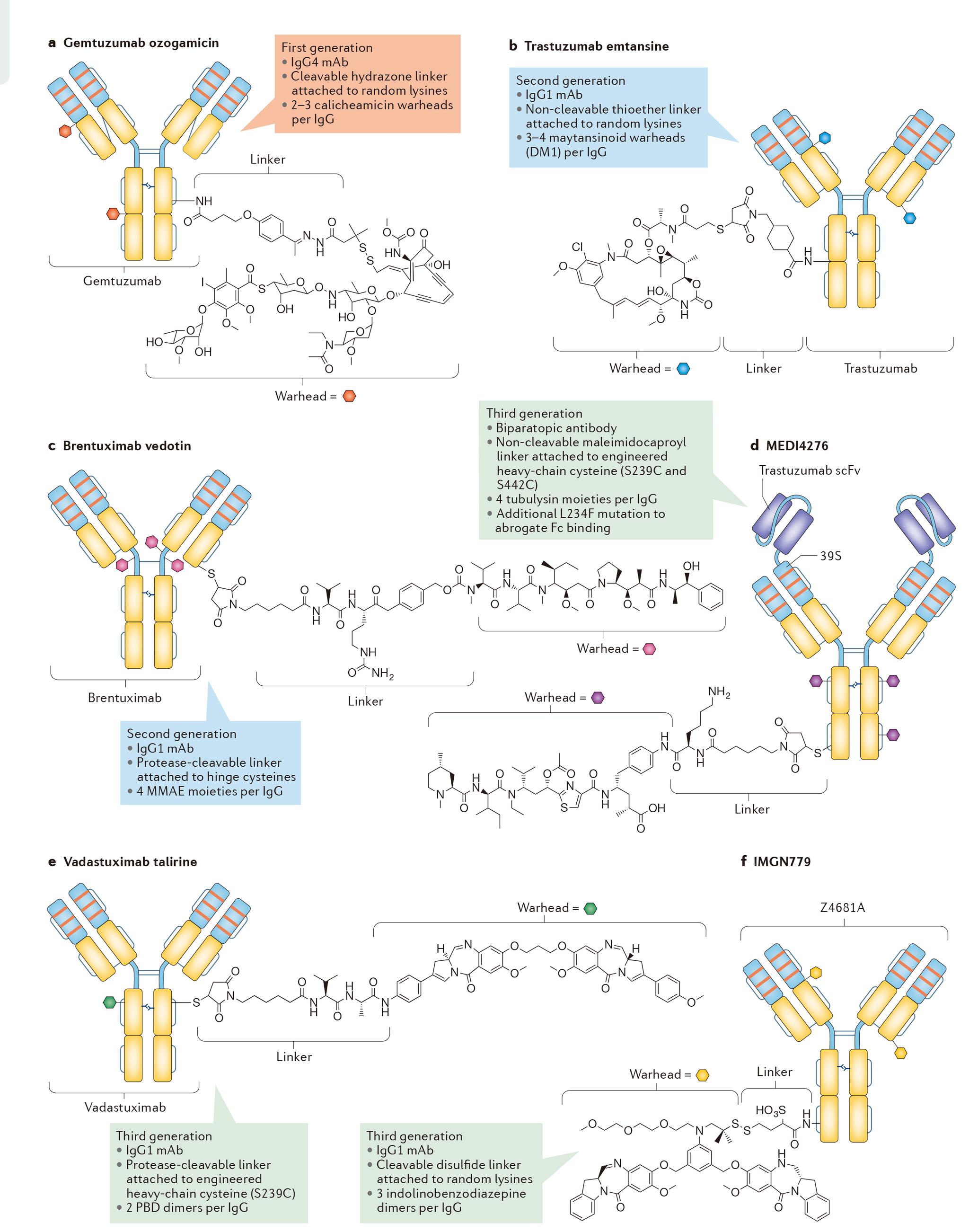 第四代住宅发展逻辑 第四代住房的正确打开方式