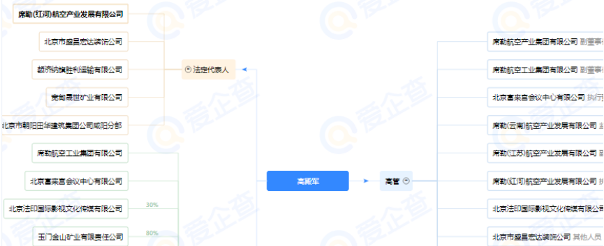 华夏银行东外支行负责人翟晓红 疑协助富来宫骗贷3亿遭实名举报