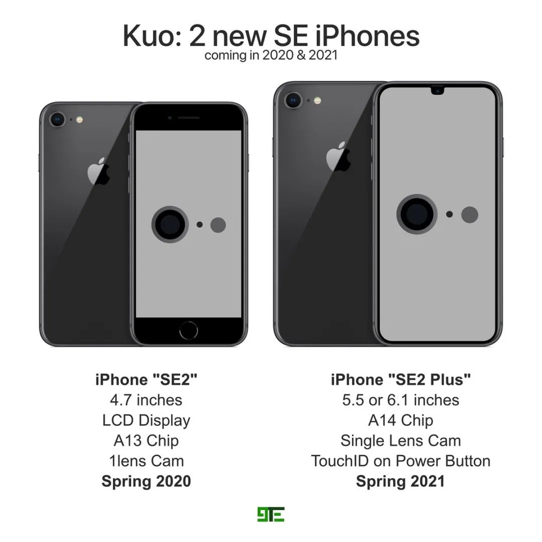 iphoneseplus配61英寸屏幕3000元档