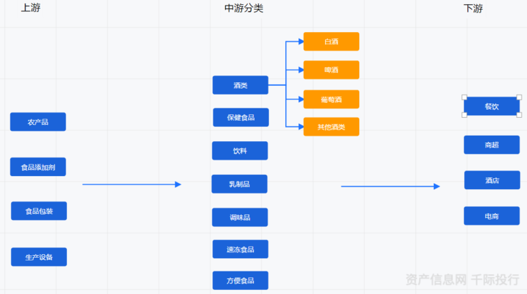 资料来源：资产信息网千际投行