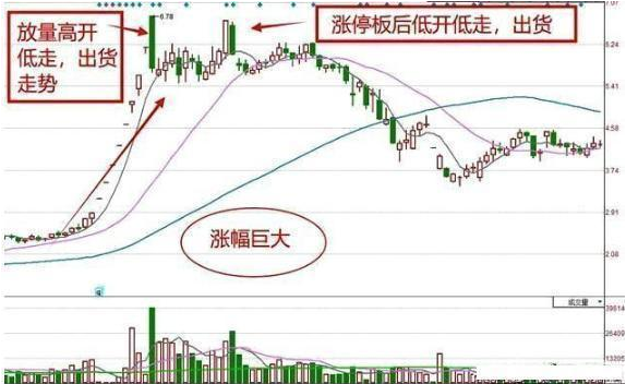 涨停是什么 股票涨停和封板是什么意思