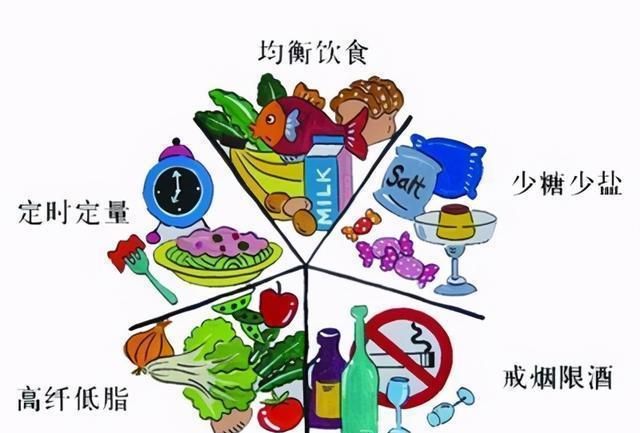 糖尿病患者请注意:学会这6个措施,减少糖尿病肾病的发生