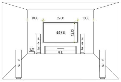 【hiwe艾维】装一套家庭影院,让爱早点回家__财经头条