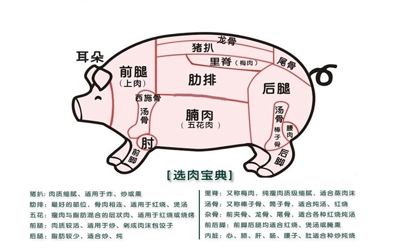 买排骨,要分清“小排”和“大排”,差距还挺大,看完不会再买错|排骨|大排|肋排_新浪新闻