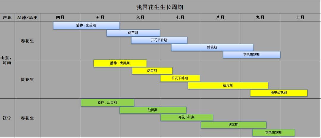 花生期货上市专题系列一:花生基础知识介绍__财经头条