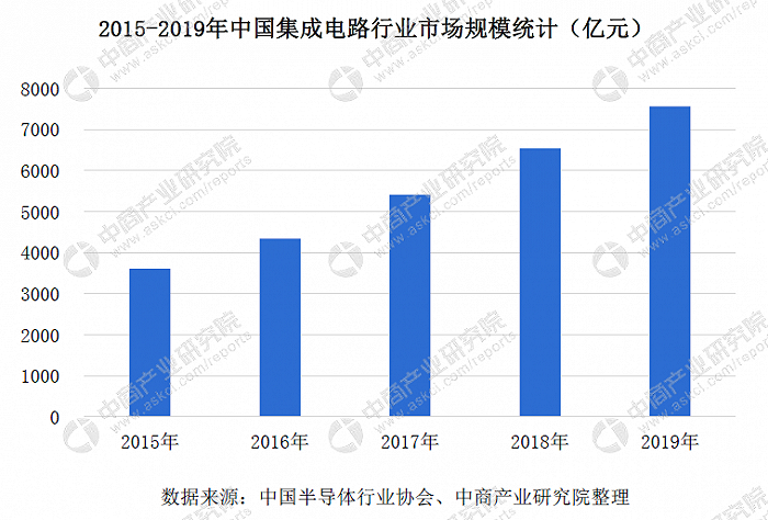 大基金再度减持三大半导体龙头股，机构却称半导体硬核资产黄金期将至？