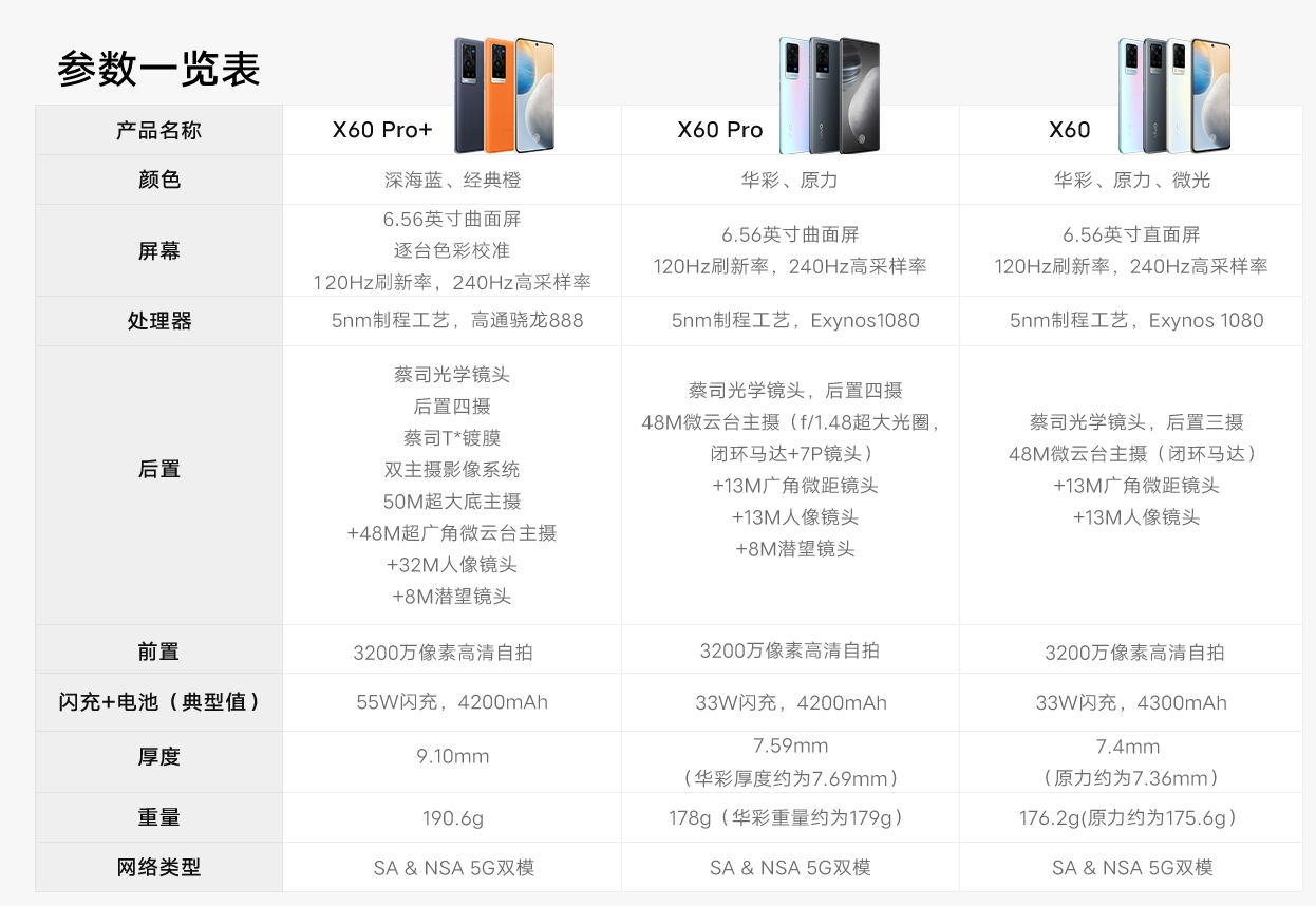 vivox60 提价到六千,配置还停在四千?