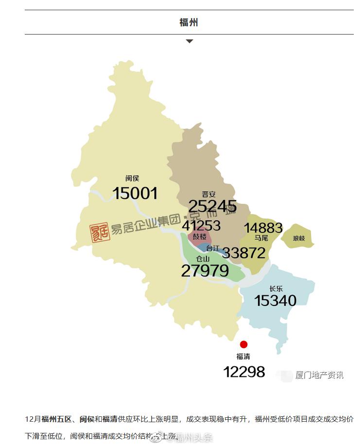 福州 各地级市各区域房价:长乐跌至1.5万/㎡?