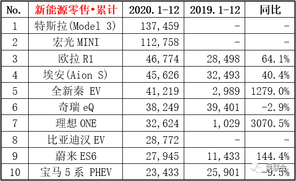 最低不到3万起售，3款大品牌纯电代步车推荐，还看