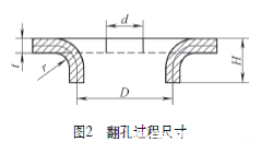 冲压翻边、翻孔过程中容易出现的缺陷与对策|翻边|变形|系数_新浪新闻