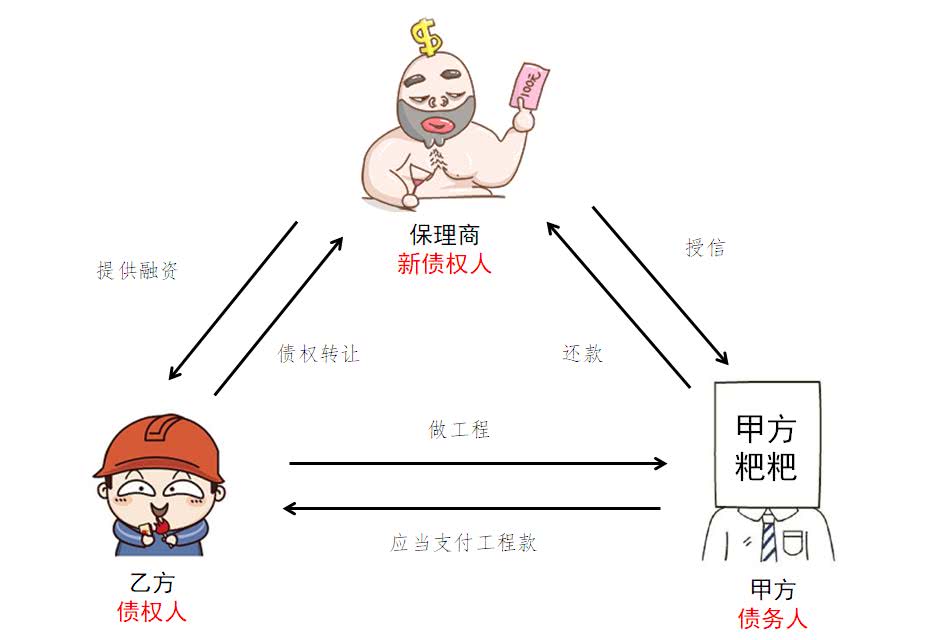 商业承兑汇票保理公司，是怎么开展业务的，看完长知识了