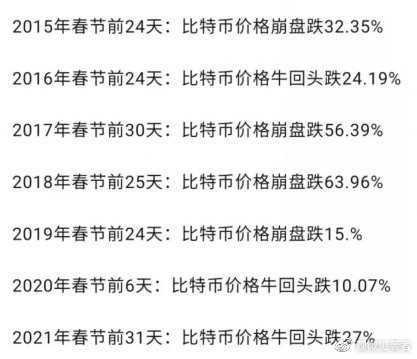 看微：1.25山寨币爆发，以太坊和比特币何时起飞？