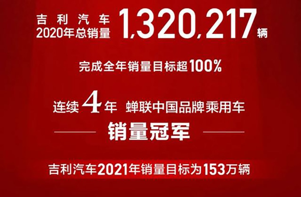 自主车排名2020_2020年销量排名前5名的车企,大众第一,吉利成自主品牌独