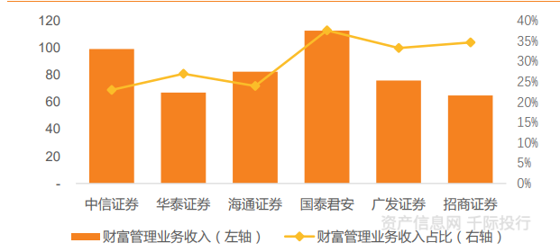 资料来源：资产信息网 千际投行