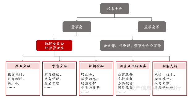 资料来源：资产信息网 千际投行