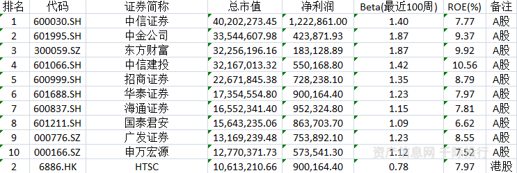 资料来源：资产信息网千际投行