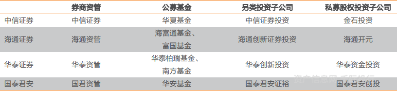 资料来源：资产信息网 千际投行