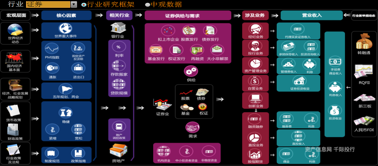 资料来源：资产信息网千际投行