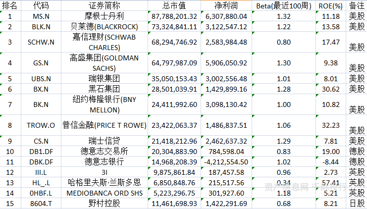 资料来源：资产信息网千际投行