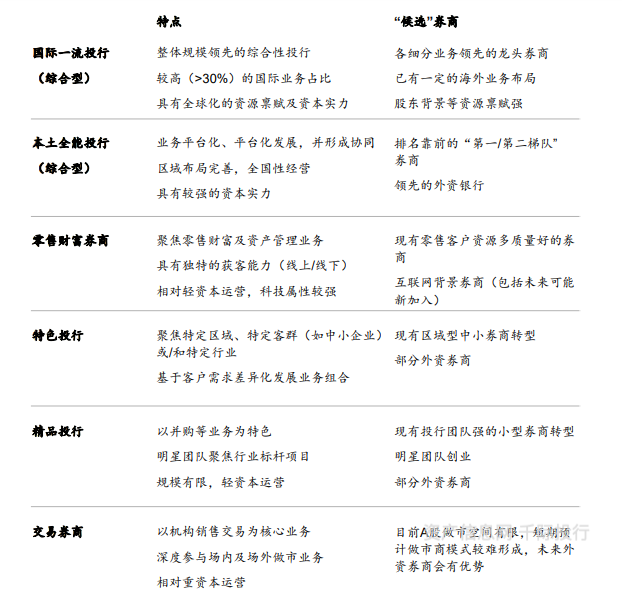 资料来源：资产信息网 千际投行