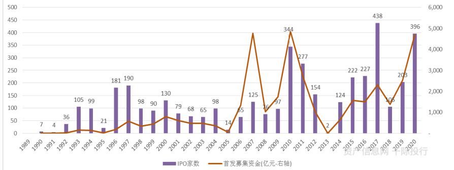 资料来源：资产信息网 千际投行