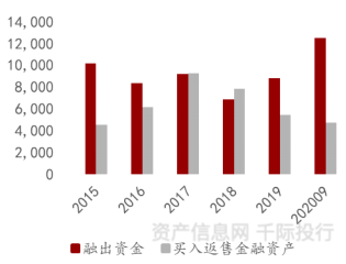 资料来源：资产信息网 千际投行