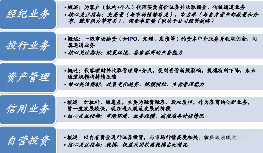 经纪业务|券商行业|租赁_新浪科技_新浪网