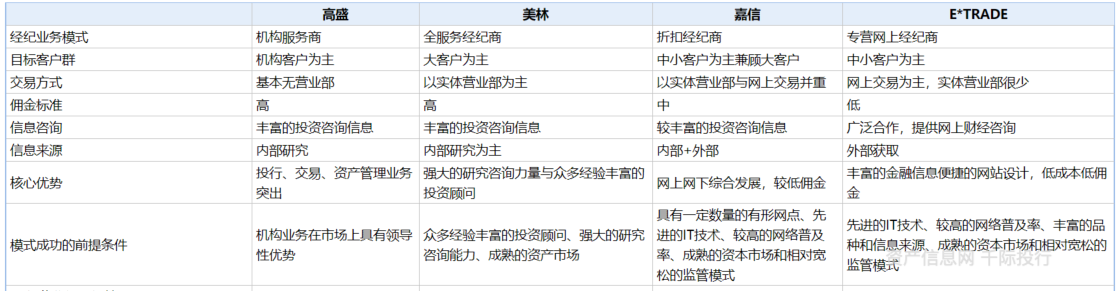 资料来源：资产信息网千际投行