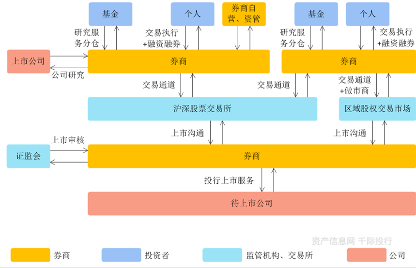 资料来源：资产信息网 千际投行