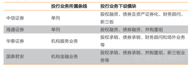 资料来源：资产信息网 千际投行
