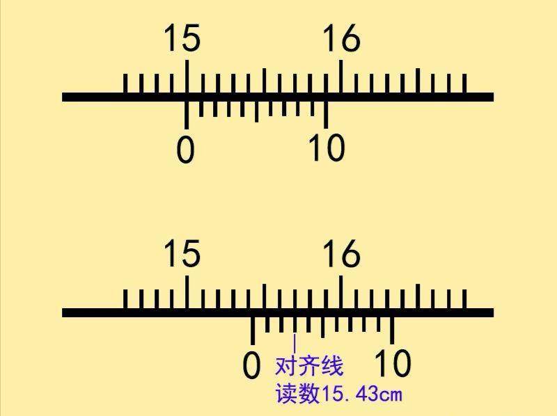 游标卡尺读数时(以毫米为单位),都是先读取游标零刻度线和主尺零刻度