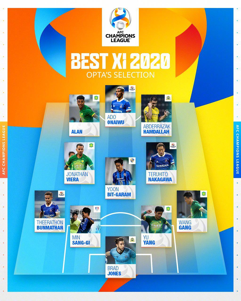 亚足联公布2020亚冠最佳阵容评选：国安4将入围名单！