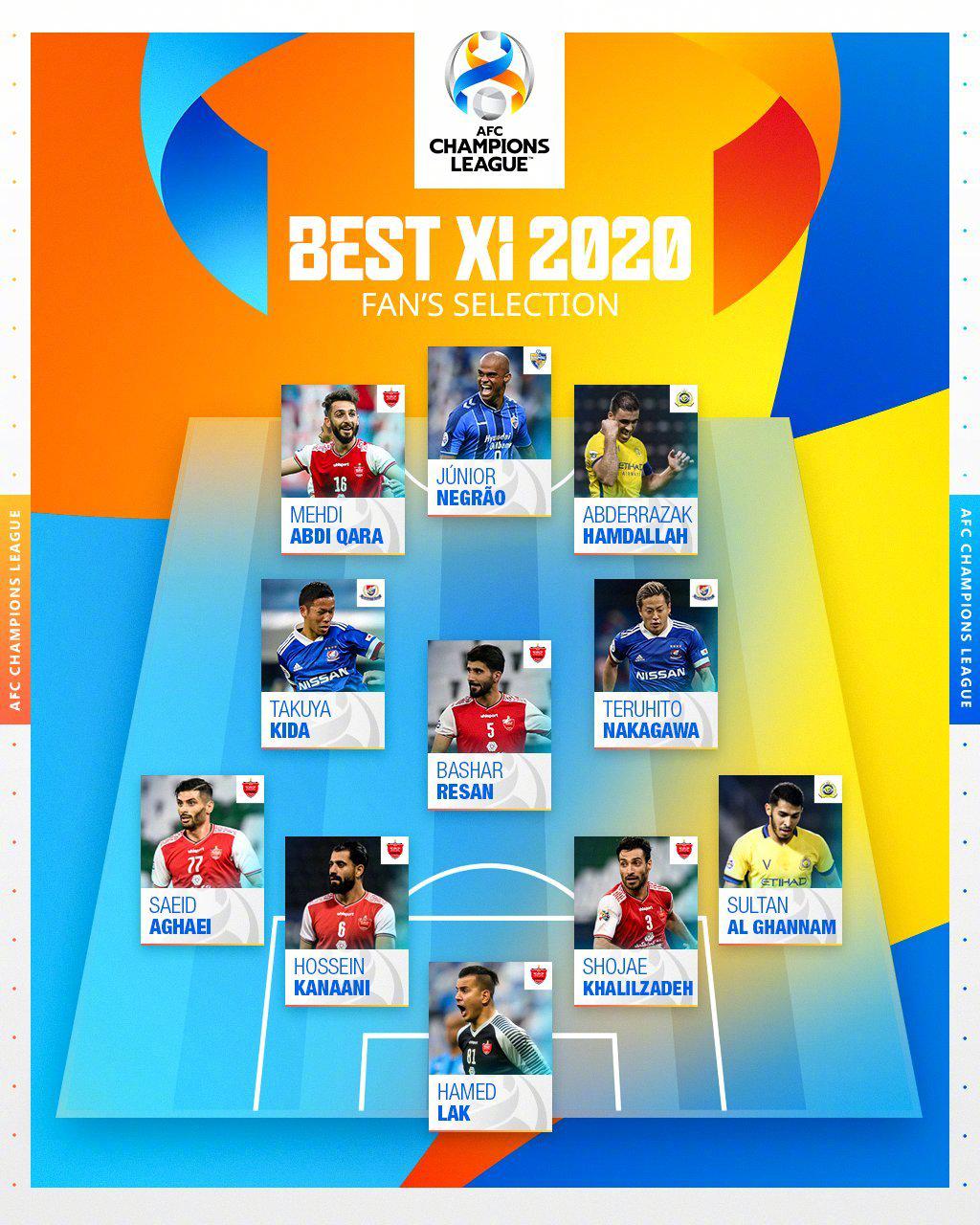 亚足联官网公布2020赛季亚冠两套最佳阵容