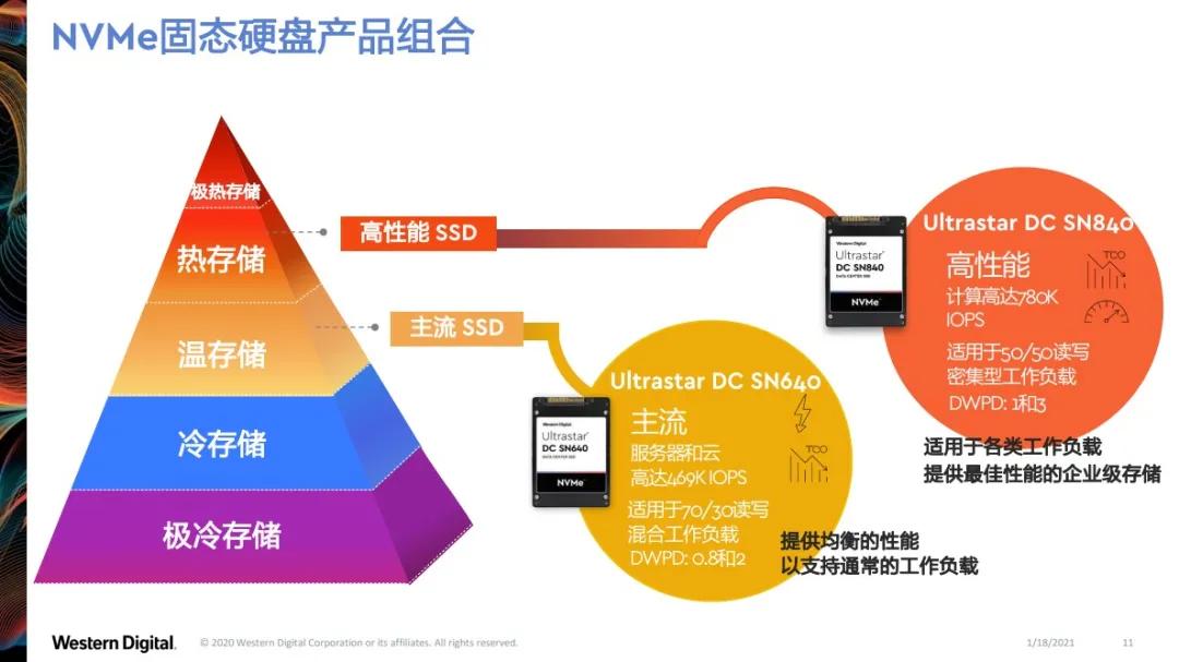 电脑哪个磁盘最重要