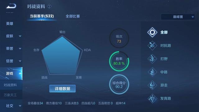 个人总结分析在s22赛季桑杰的状态依旧火热,仅用时四天就再登巅峰赛榜