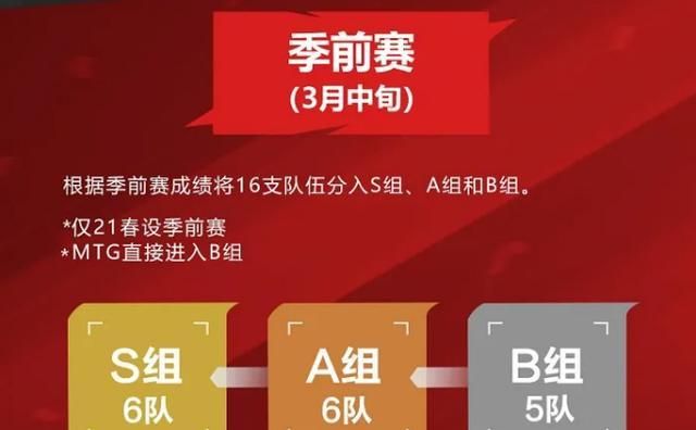 关于分组3,kpl新赛制解读注:本赛季合同到期的自由人选手无需通过挂牌