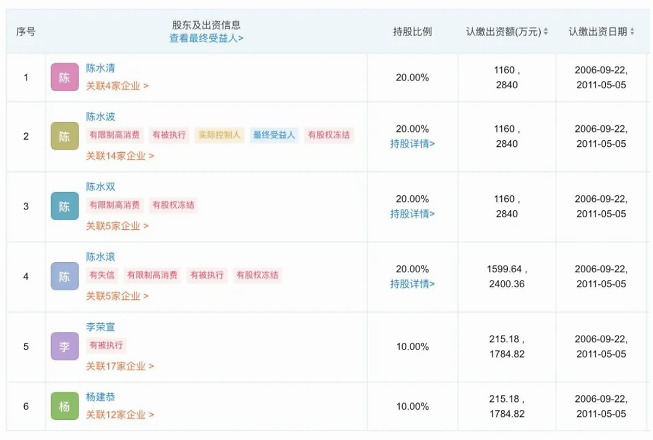 润丰集团滑落：陈水波8年信托融资纠葛