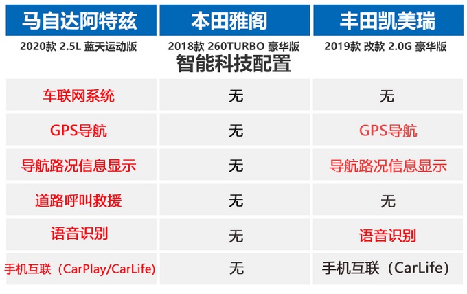 20万买家轿迎新年 阿特兹/雅阁/凯美瑞谁能脱颖而出？