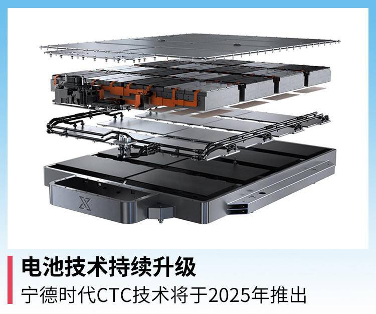 电池技术持续升级，宁德时代CTC技术将于2025年推出新浪汽车