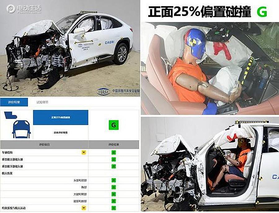 来看新能源碰撞成绩 蔚来/理想都很优秀