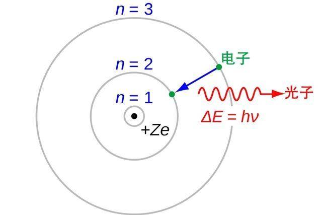 光速|光子|物体_新浪新闻