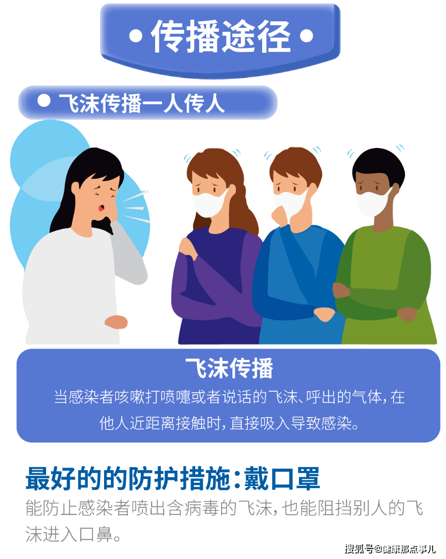 了解新冠传播途径科学做好预防措施